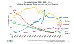 world_gdp_since_1820_small