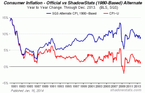 sgs-cpi