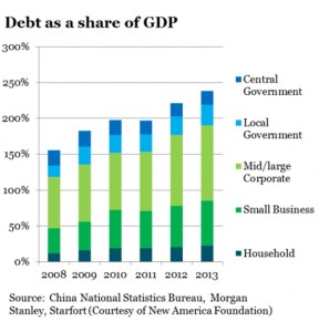 China_Debt_GDP