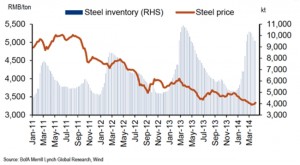 China_Steel