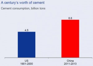 century_cement