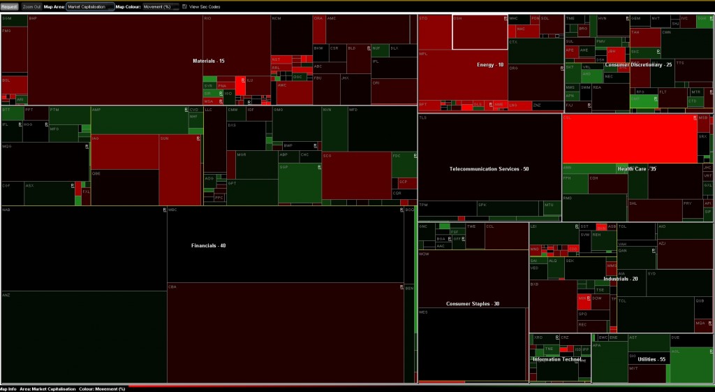 AU_Market_Map