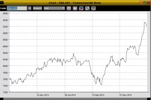 CBA_Chart