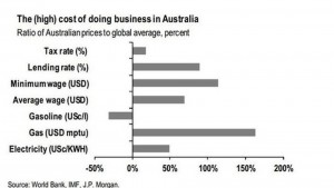 walters_chart