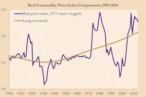 Commodity_Trends