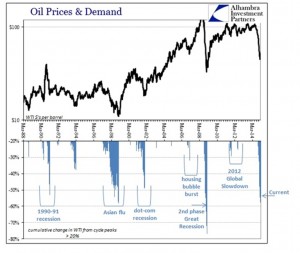 OIL_DEMAND