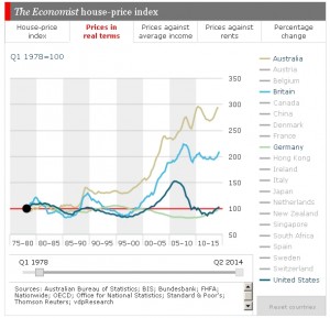 Economist_House_Prices