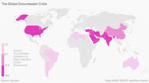 groundwater