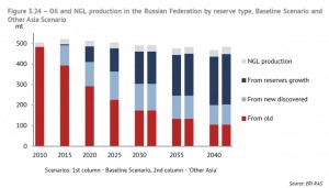 Russia_Oil