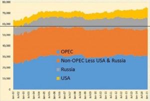 world_oil