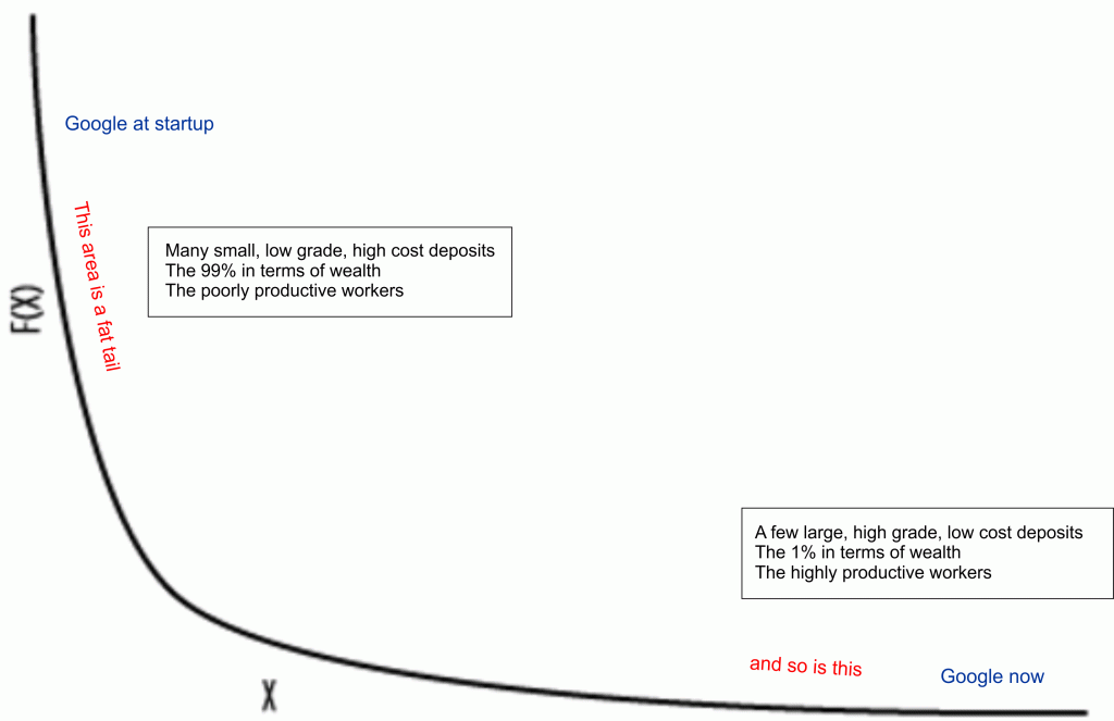 pareto_annotated