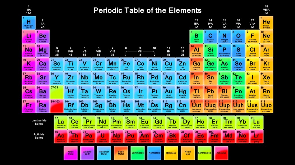 the-periodic-table-wallpaper[1]