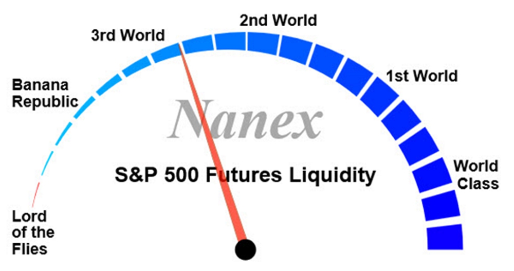 S And P Futures Chart
