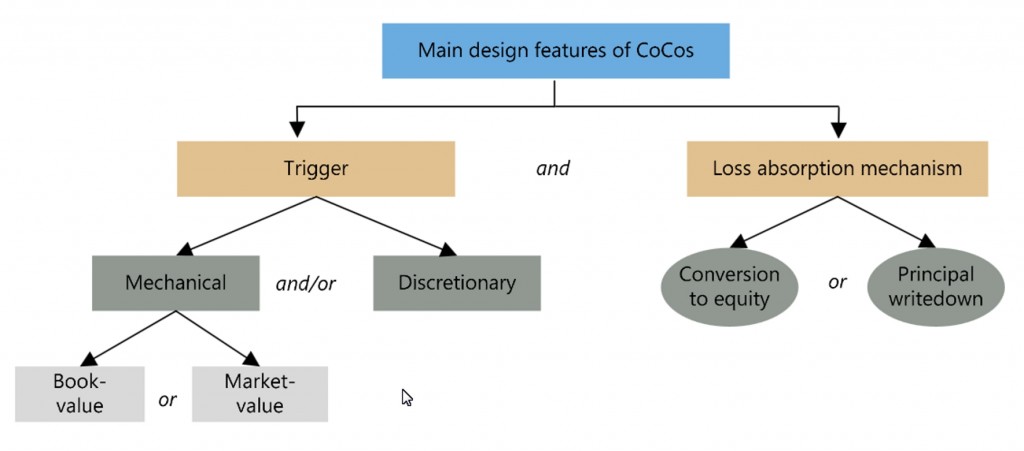 cocos