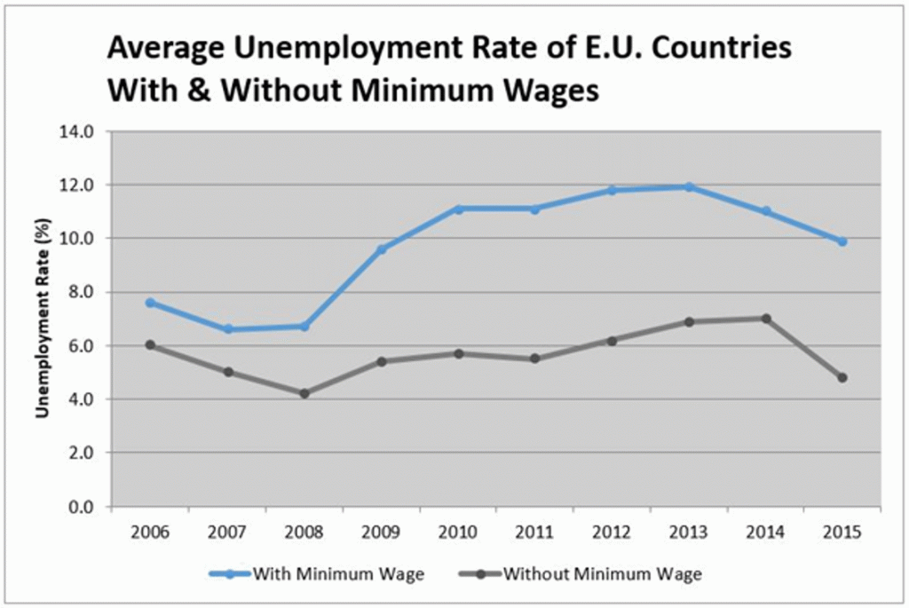 Minimum_Wage_1