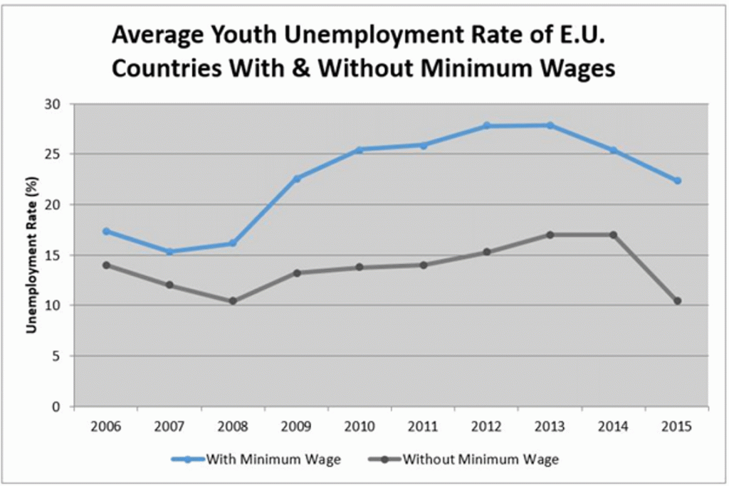 Minimum_Wage_2