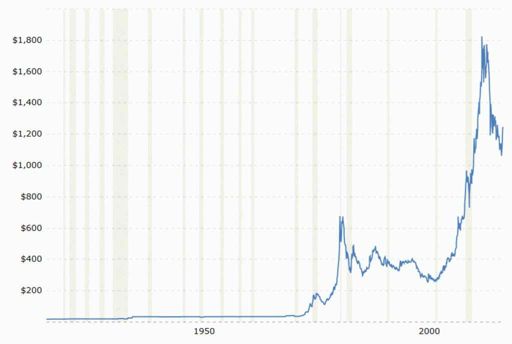 gold_act