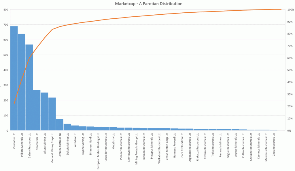 marketcap_paretian