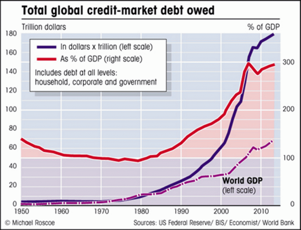 the-connection-between-population-energy-and-debt-marketcap