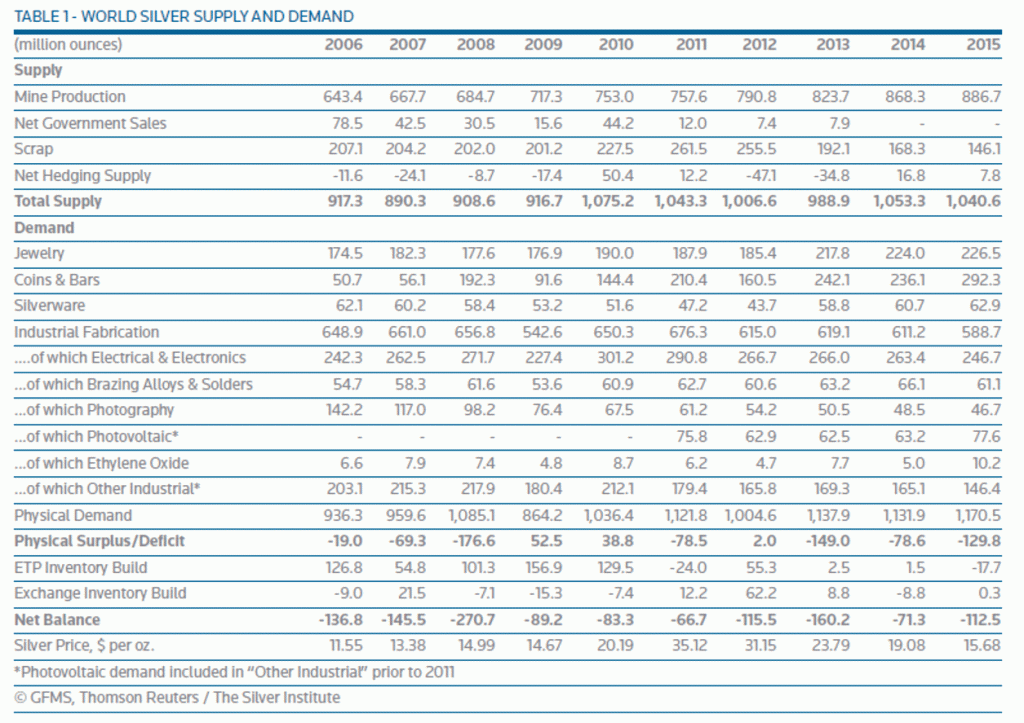 ag_supply_demand