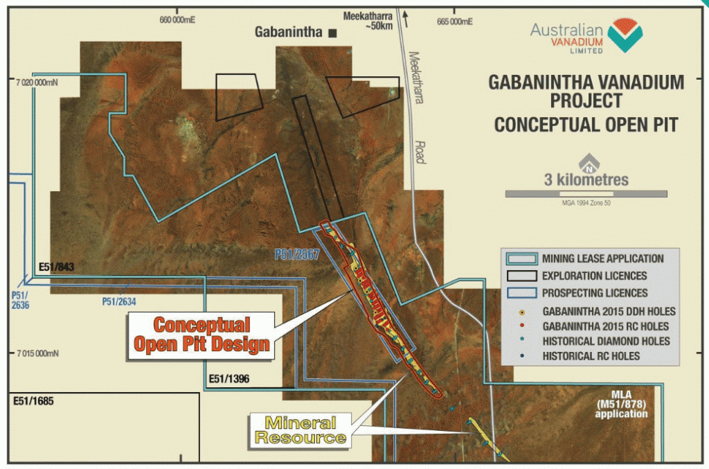 Worth Watching: Australian Vanadium Limited (ASX: AVL) | MarketCap