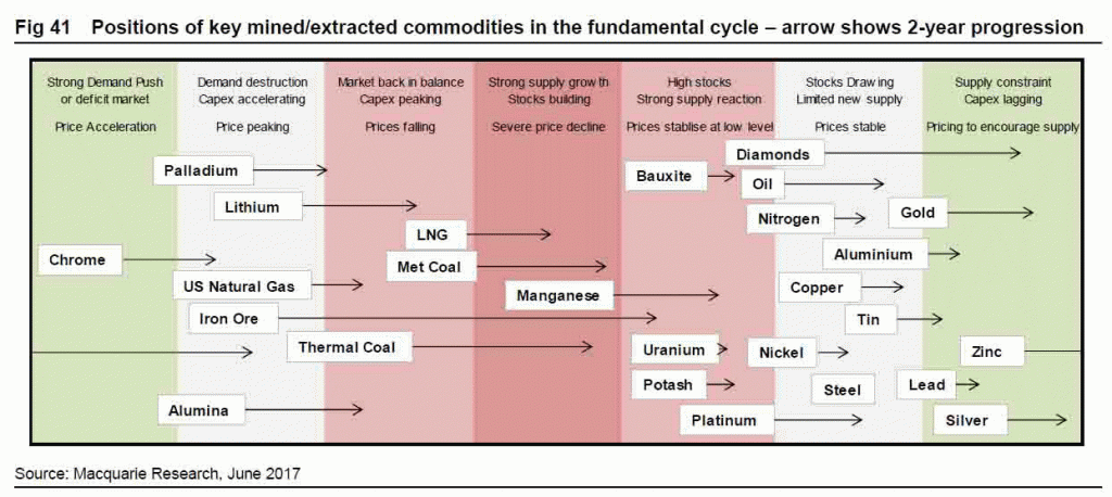 MQG_chart