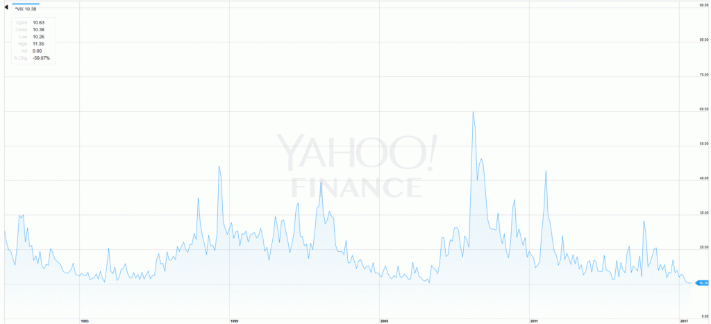 VIX