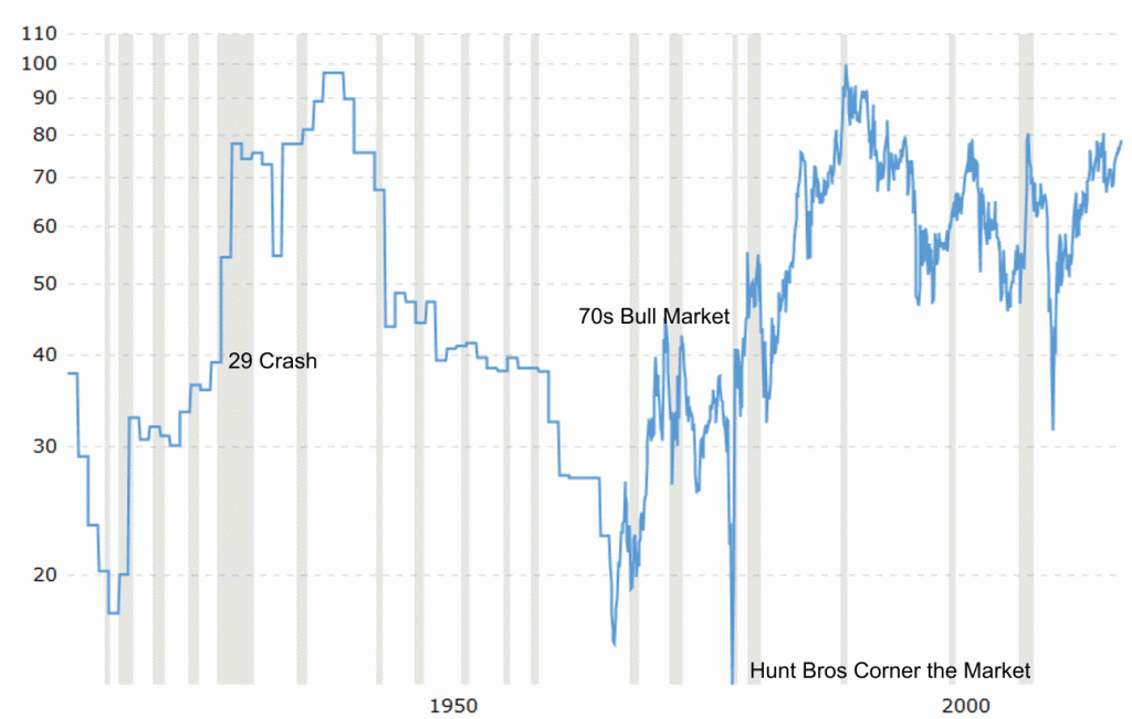 au_ag ratio