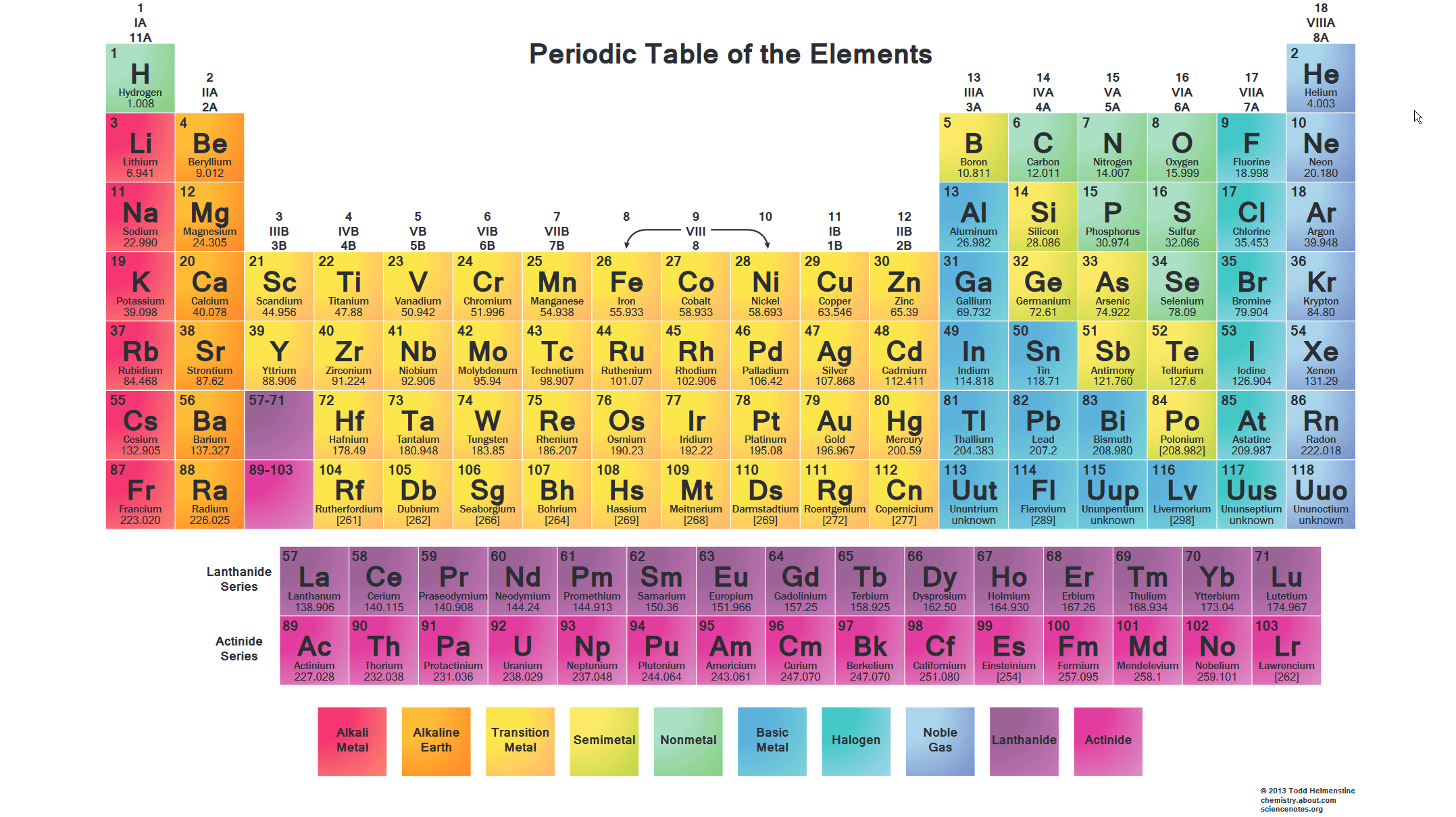 periodic table alkali metals