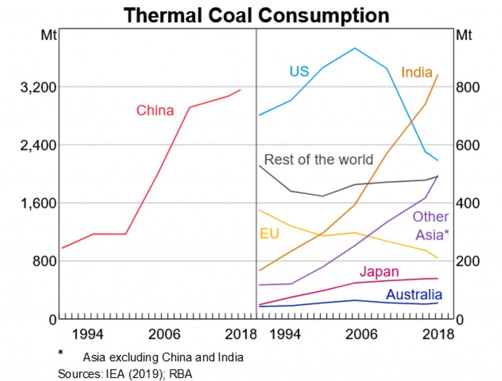 Blackrock Out Of Thermal Coal Australian Bonds Under Pressure Marketcap