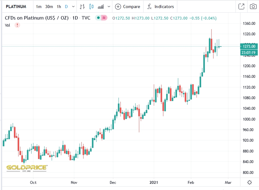 Catalytic Converters Driving High PGE Prices MarketCap